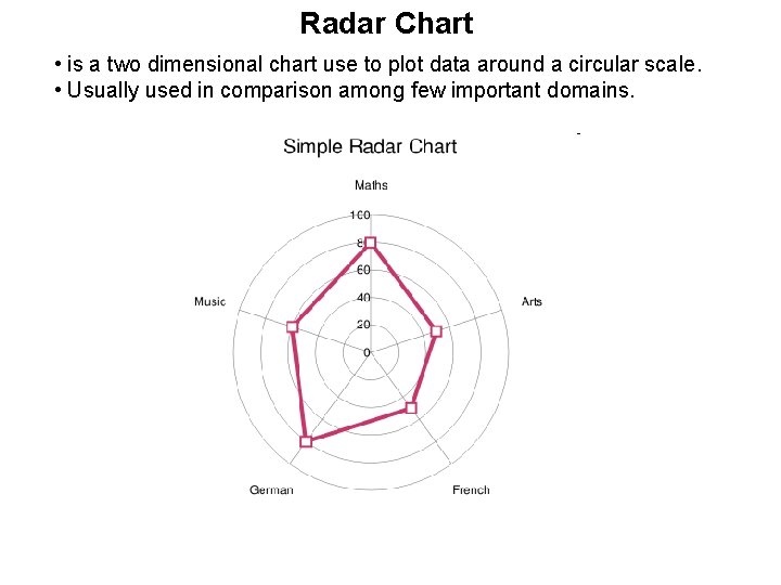 Radar Chart • is a two dimensional chart use to plot data around a