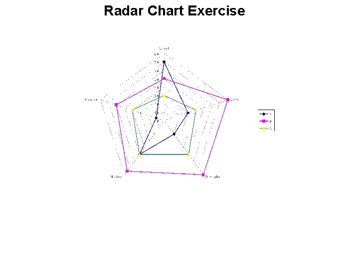 Radar Chart Exercise 