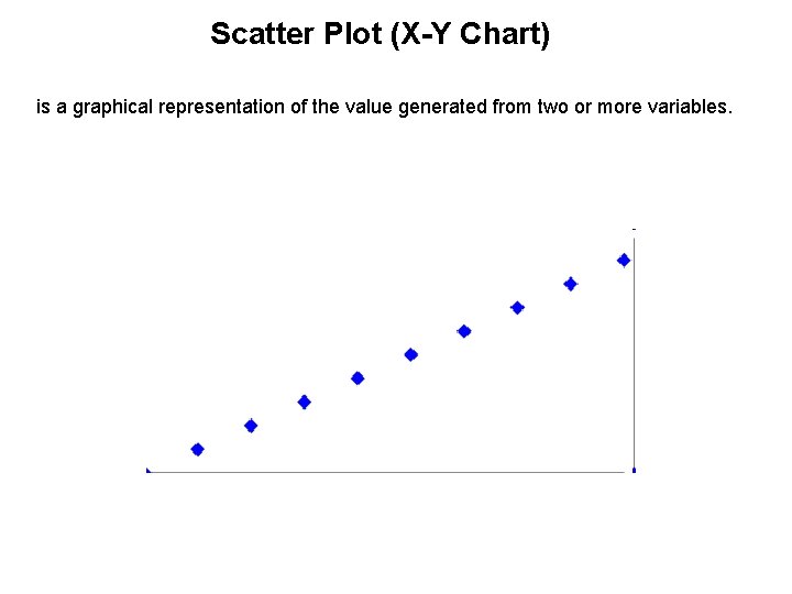 Scatter Plot (X-Y Chart) is a graphical representation of the value generated from two
