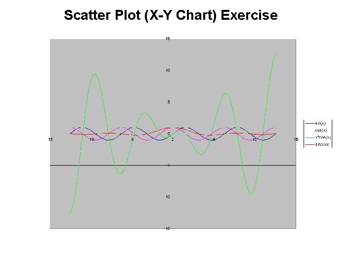 Scatter Plot (X-Y Chart) Exercise 