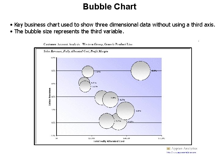 Bubble Chart • Key business chart used to show three dimensional data without using
