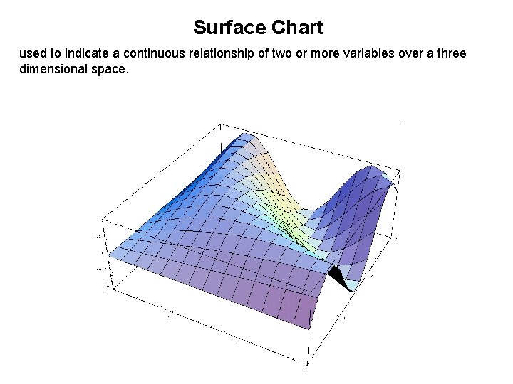 Surface Chart used to indicate a continuous relationship of two or more variables over