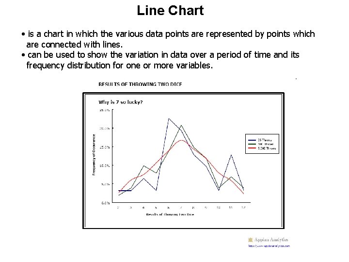 Line Chart • is a chart in which the various data points are represented