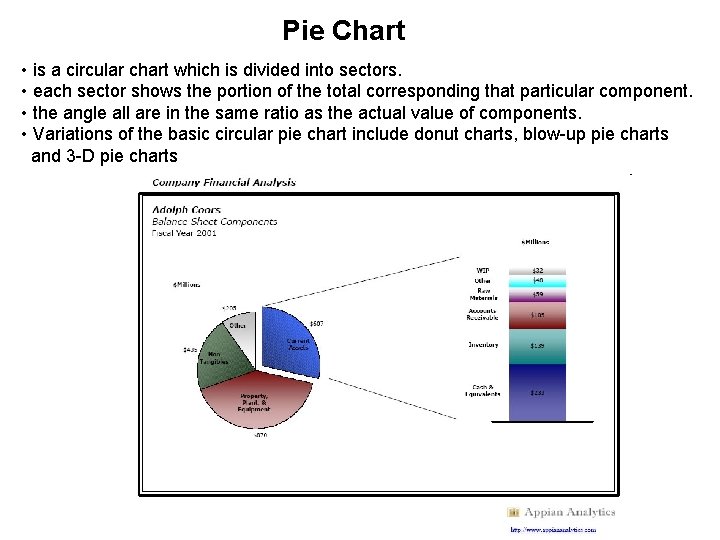 Pie Chart • is a circular chart which is divided into sectors. • each