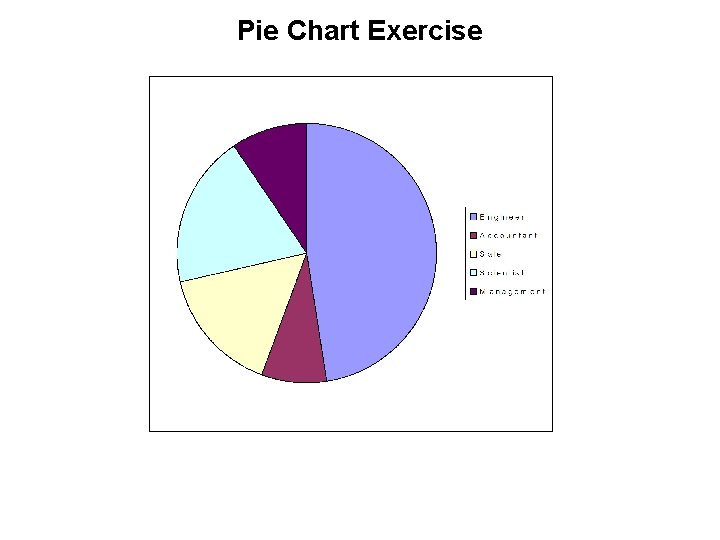 Pie Chart Exercise 