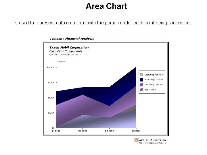 Area Chart is used to represent data on a chart with the portion under
