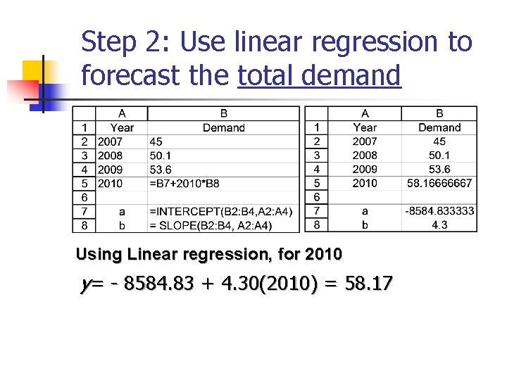 Step 2: Use linear regression to forecast the total demand Using Linear regression, for