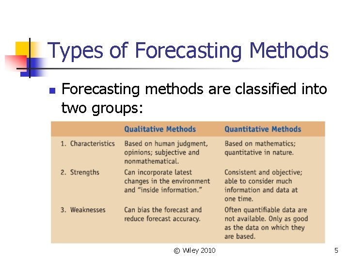 Types of Forecasting Methods n Forecasting methods are classified into two groups: © Wiley