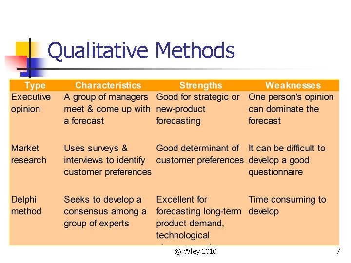 Qualitative Methods © Wiley 2010 7 