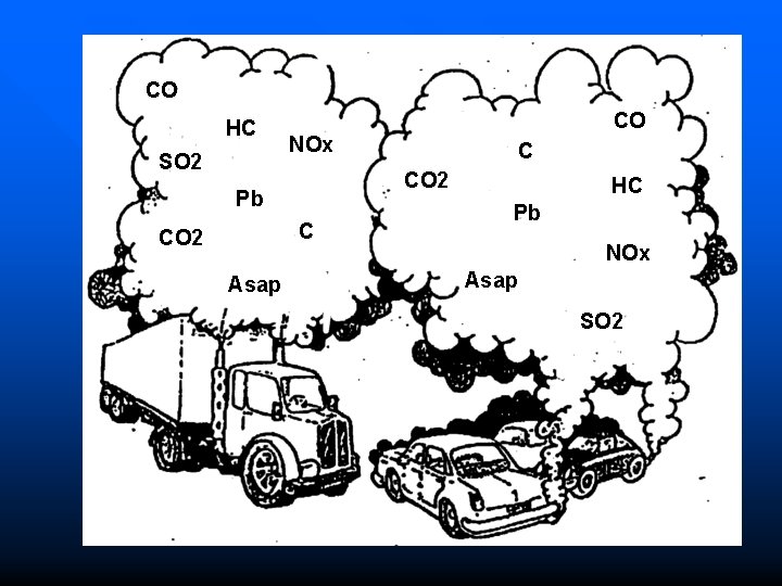 CO HC SO 2 NOx C Asap C CO 2 Pb CO 2 CO