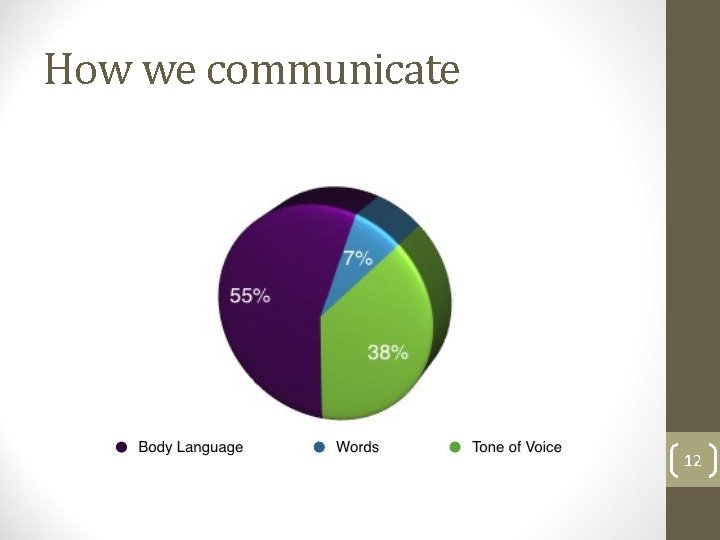 How we communicate 12 