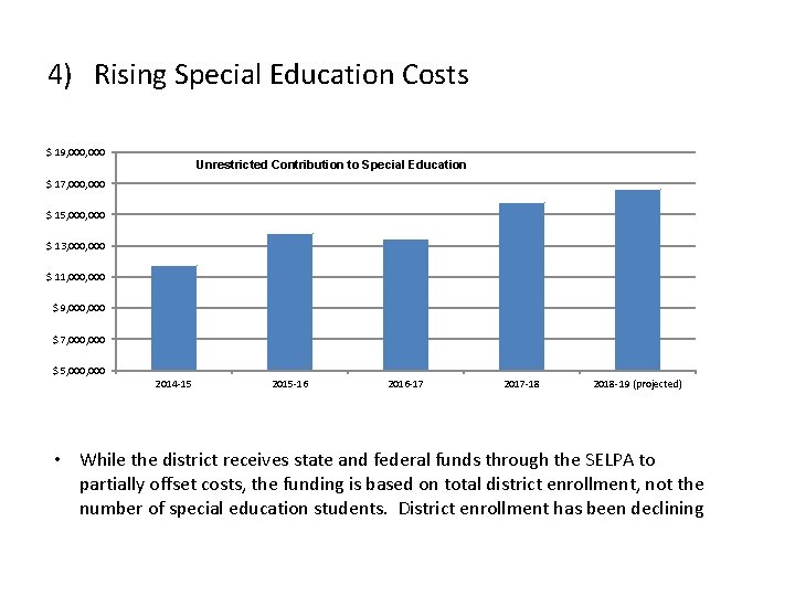 4) Rising Special Education Costs $ 19, 000 Unrestricted Contribution to Special Education $