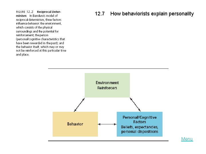 LO 12. 7 How behaviorists explain personality Menu 
