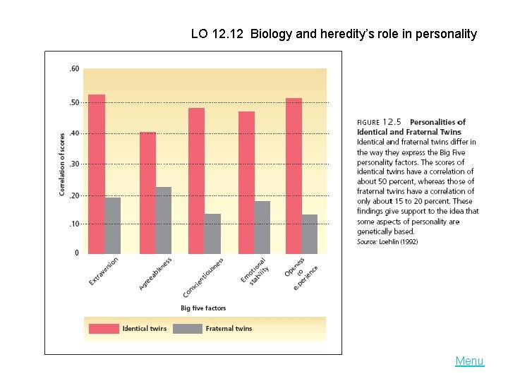 LO 12. 12 Biology and heredity’s role in personality Menu 