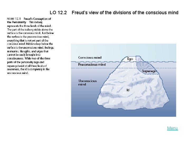 LO 12. 2 Freud’s view of the divisions of the conscious mind Menu 