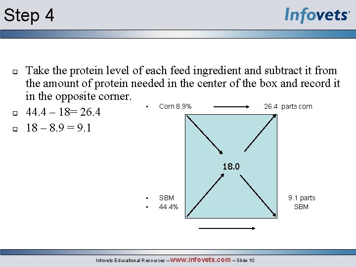 Step 4 Take the protein level of each feed ingredient and subtract it from