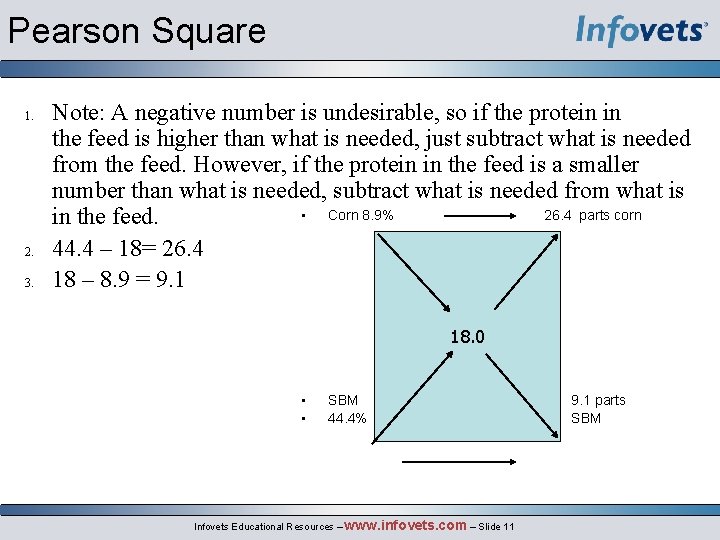 Pearson Square 1. 2. 3. Note: A negative number is undesirable, so if the