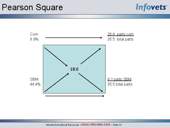 Pearson Square Corn 8. 9% 26. 4 parts corn 35. 5 total parts 18.