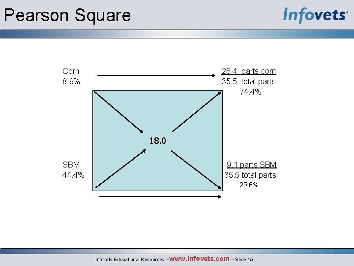 Pearson Square Corn 8. 9% 26. 4 parts corn 35. 5 total parts 74.