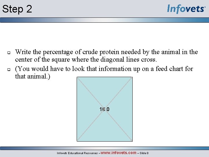 Step 2 Write the percentage of crude protein needed by the animal in the