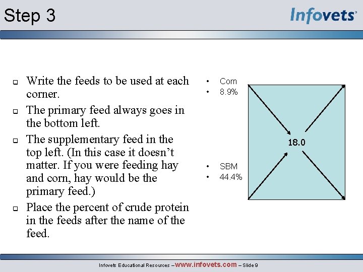 Step 3 Write the feeds to be used at each corner. The primary feed