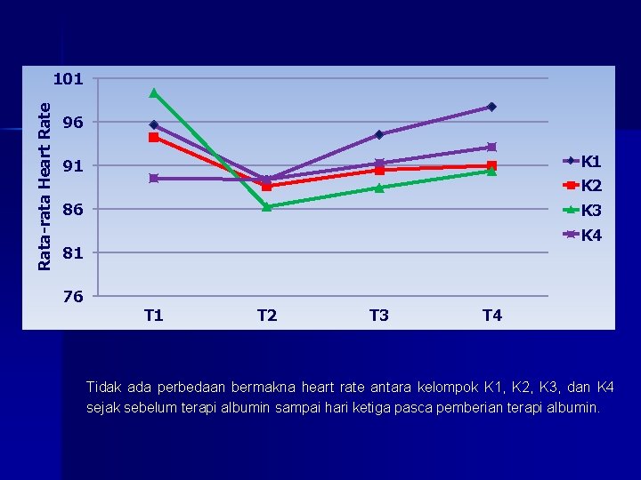 Rata-rata Heart Rate 101 96 K 1 91 K 2 86 K 3 K