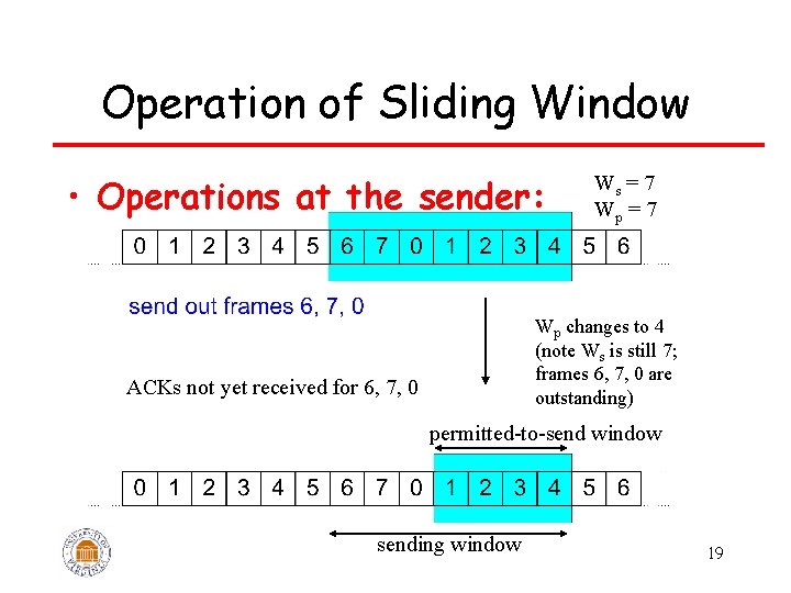 Operation of Sliding Window • Operations at the sender: Ws = 7 Wp changes