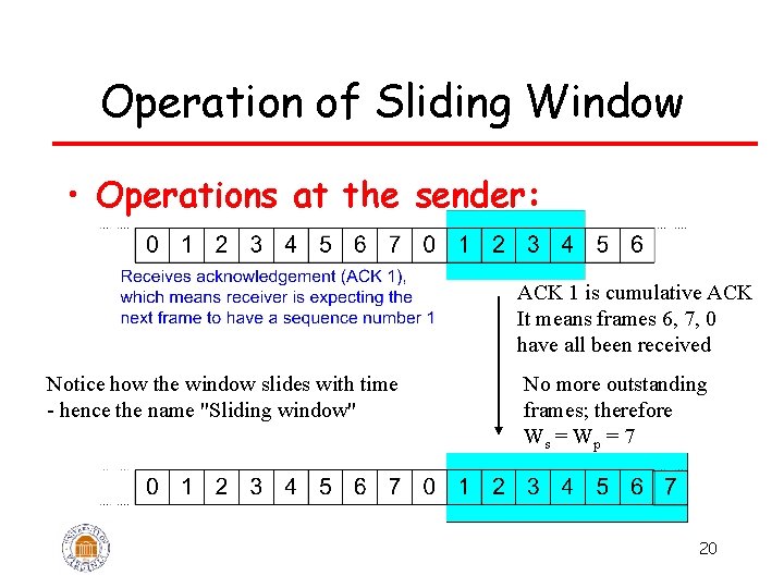 Operation of Sliding Window • Operations at the sender: ACK 1 is cumulative ACK