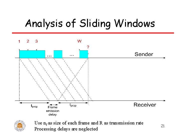 Analysis of Sliding Windows Use nf as size of each frame and R as