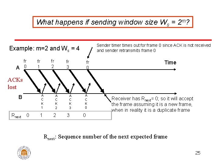 What happens if sending window size Ws = 2 m? Sender times out for