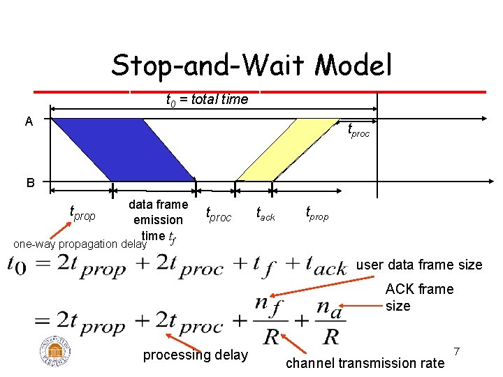 Stop-and-Wait Model t 0 = total time A tproc B tprop data frame emission