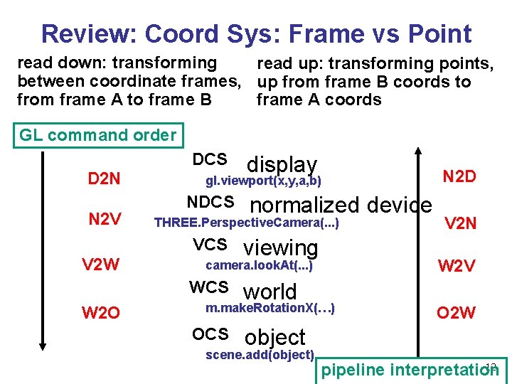 Review: Coord Sys: Frame vs Point read down: transforming read up: transforming points, between