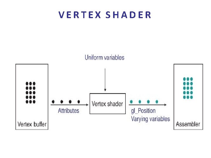 VERTEX SHADER 