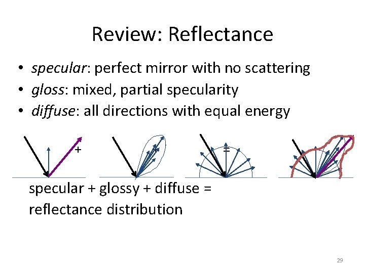 Review: Reflectance • specular: perfect mirror with no scattering • gloss: mixed, partial specularity