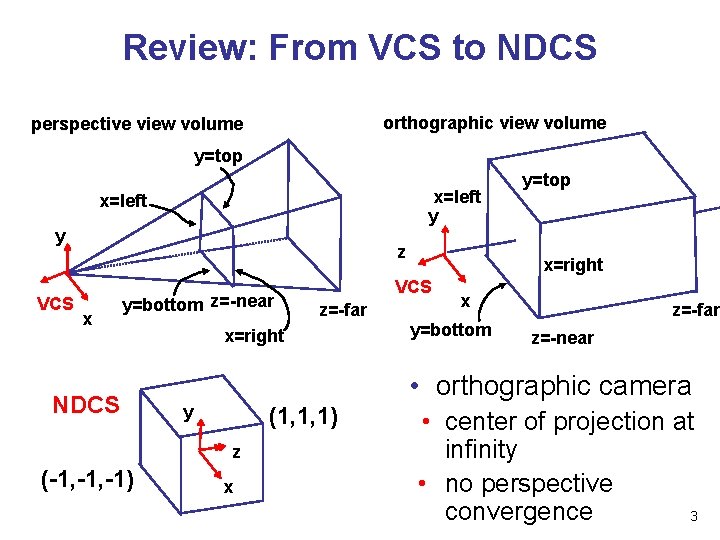 Review: From VCS to NDCS orthographic view volume perspective view volume y=top x=left y