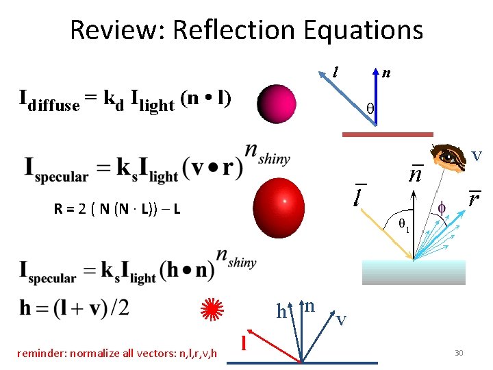 Review: Reflection Equations l Idiffuse = kd Ilight (n • l) n v R