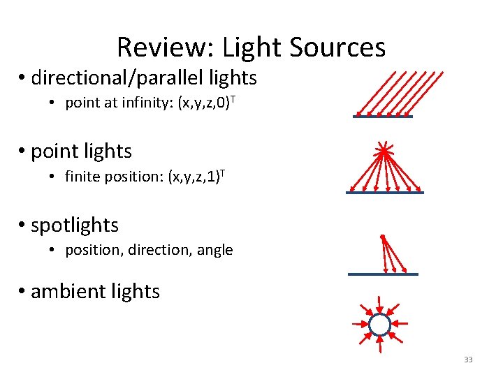 Review: Light Sources • directional/parallel lights • point at infinity: (x, y, z, 0)T