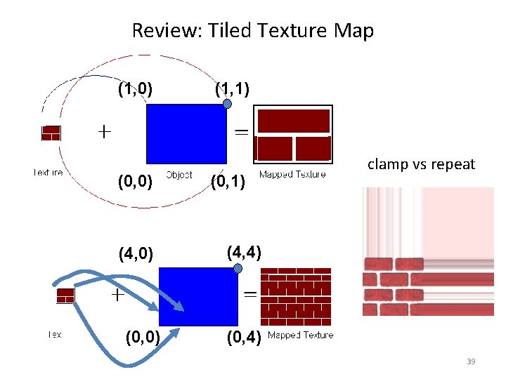 Review: Tiled Texture Map (1, 0) (0, 0) (4, 0) (0, 0) (1, 1)