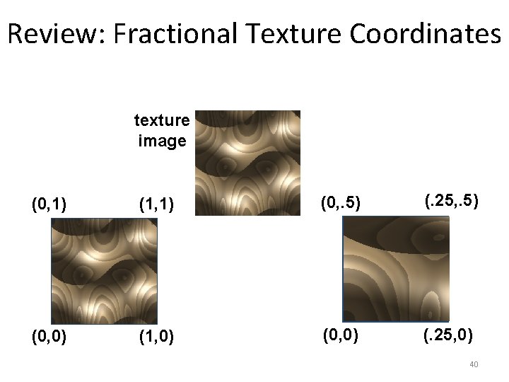 Review: Fractional Texture Coordinates texture image (0, 1) (1, 1) (0, . 5) (.