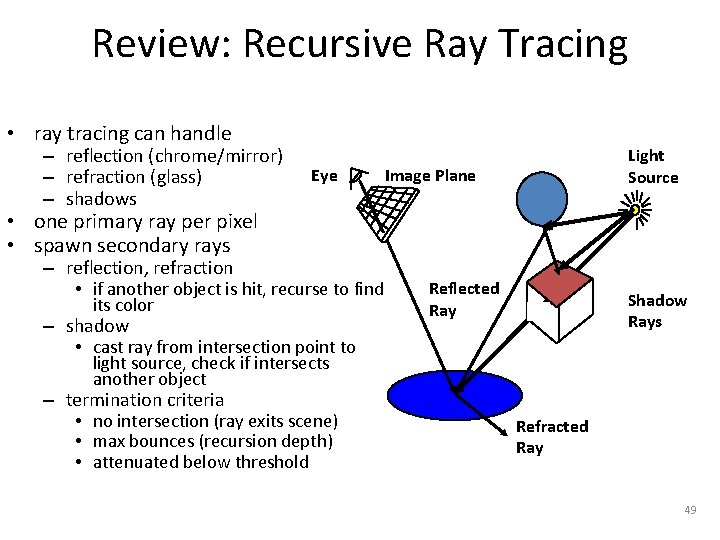 Review: Recursive Ray Tracing • ray tracing can handle – reflection (chrome/mirror) – refraction