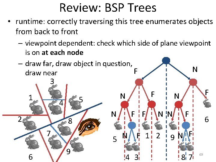 Review: BSP Trees • runtime: correctly traversing this tree enumerates objects from back to