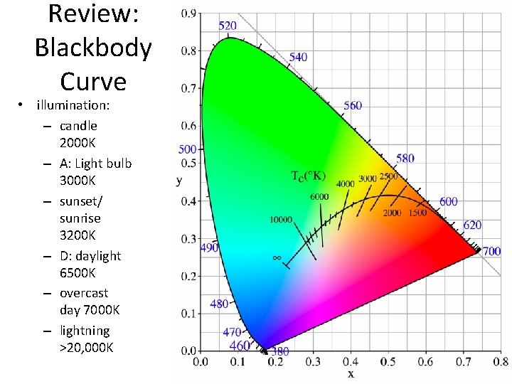 Review: Blackbody Curve • illumination: – candle 2000 K – A: Light bulb 3000