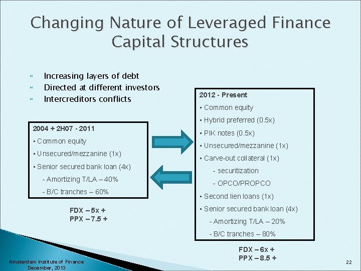 Changing Nature of Leveraged Finance Capital Structures Increasing layers of debt Directed at different