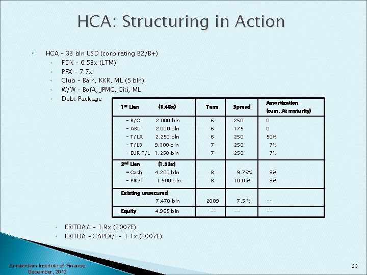 HCA: Structuring in Action HCA ◦ ◦ ◦ – 33 bln USD (corp rating