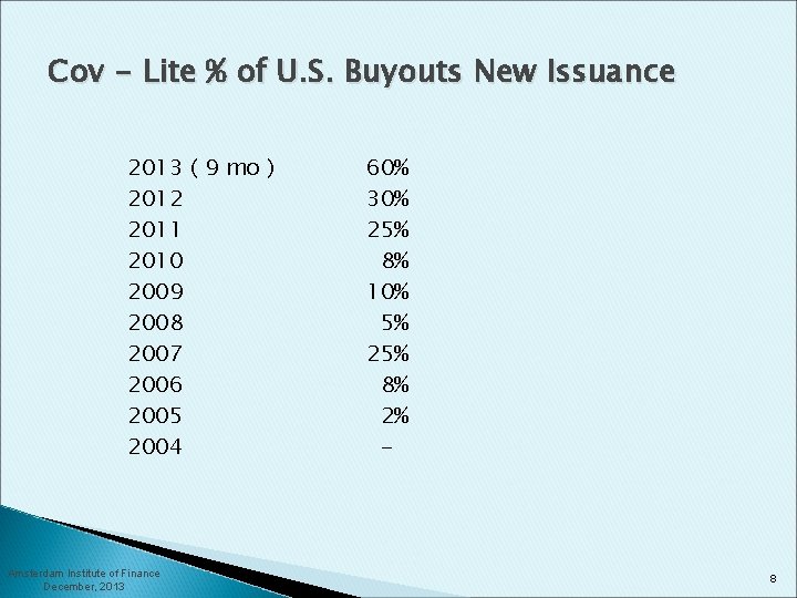 Cov - Lite % of U. S. Buyouts New Issuance 2013 ( 9 mo