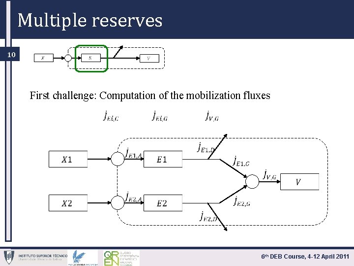 Multiple reserves 10 First challenge: Computation of the mobilization fluxes 6 th DEB Course,