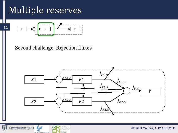 Multiple reserves 11 Second challenge: Rejection fluxes 6 th DEB Course, 4 -12 April