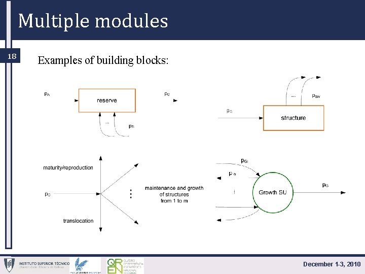 Multiple modules 18 Examples of building blocks: December 1 -3, 2010 