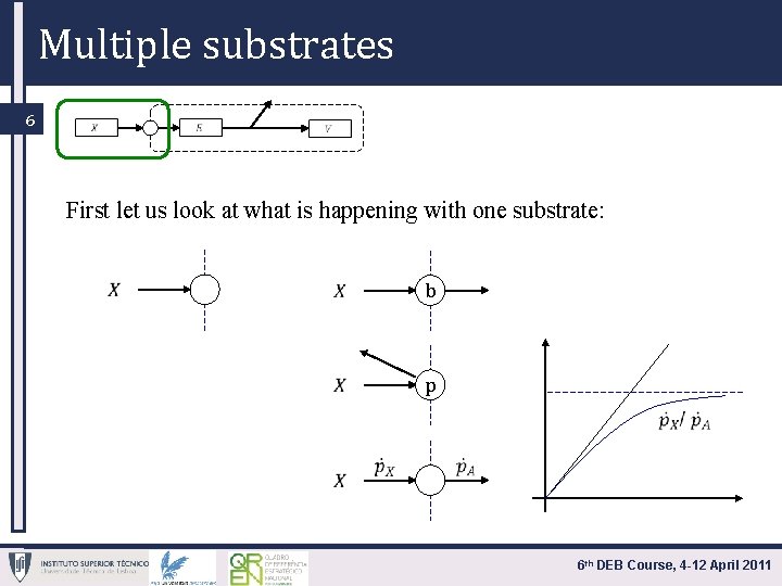 Multiple substrates 6 First let us look at what is happening with one substrate: