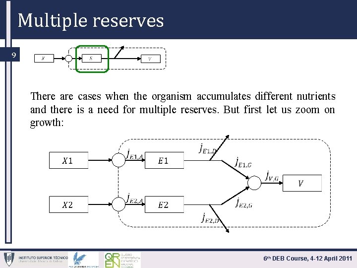 Multiple reserves 9 There are cases when the organism accumulates different nutrients and there